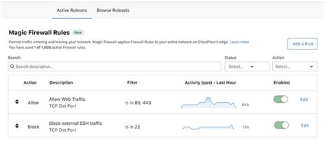 Common Misconceptions about Cloudflare Magic Firewall Pricing: Debunking the Myths